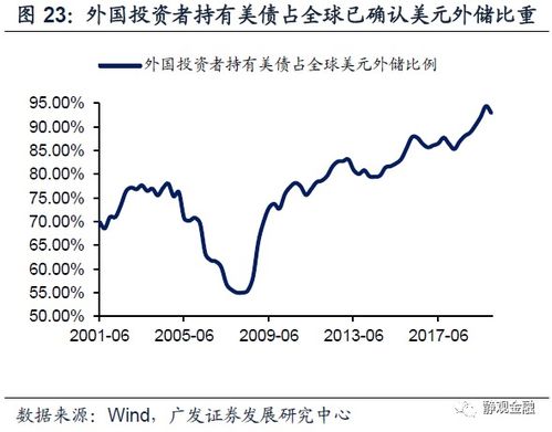 疫情后中国股票如何走