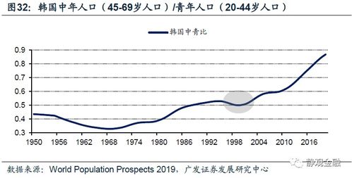 疫情后中国股票如何走
