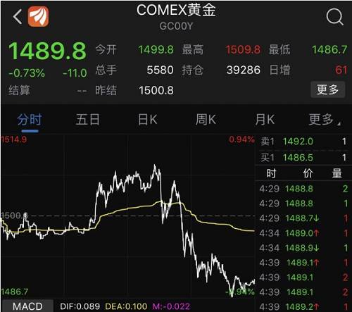 全球股票如何 全球股票如何