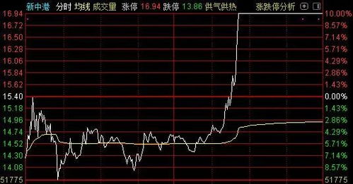 如何判断股票被量化交易