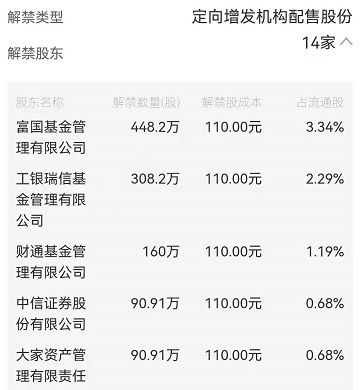 散户如何持有股票基金