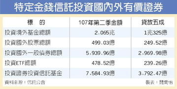 有价证券怎么得到钱 有价证券怎么得到钱