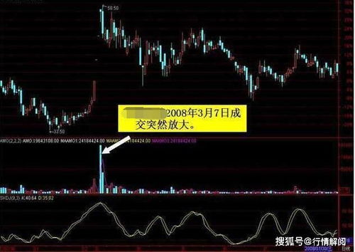 股票换手率太高会如何 股票换手率太高会如何