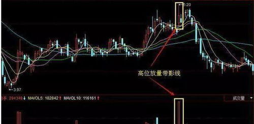 一无所知的人如何炒股票