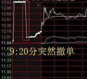 如何在集合竞价卖股票