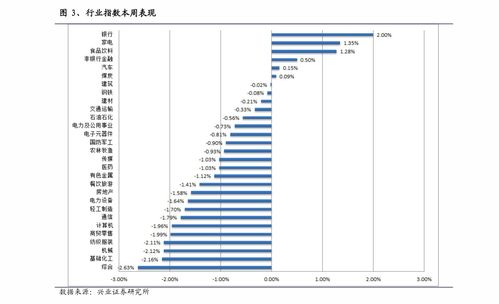 证券怎么设置保留资金