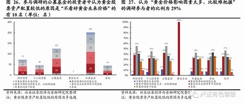证券怎么设置保留资金