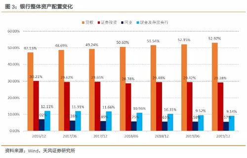 证券怎么设置保留资金