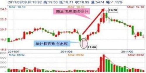 如何买20股茅台股票 如何买20股茅台股票