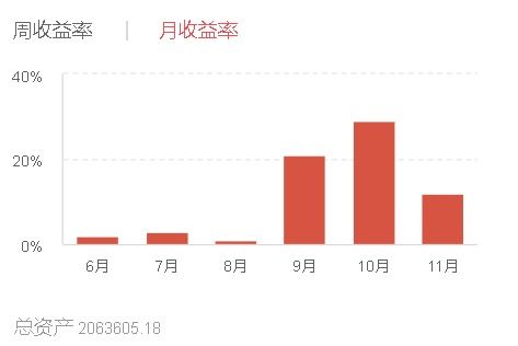 大同证券怎么转入资金