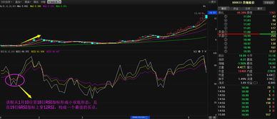 如何炒短线股票