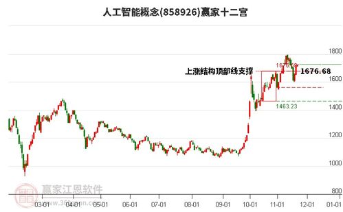 陈旦珍投资的股票如何