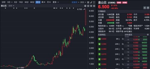 陈旦珍投资的股票如何