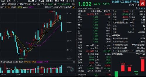 陈旦珍投资的股票如何
