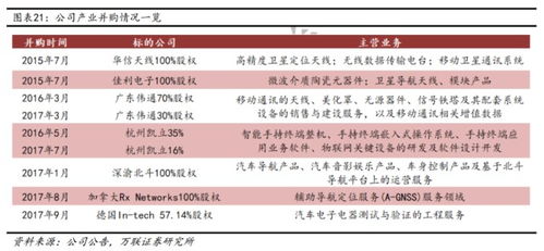 万联证券北斗星通怎么样
