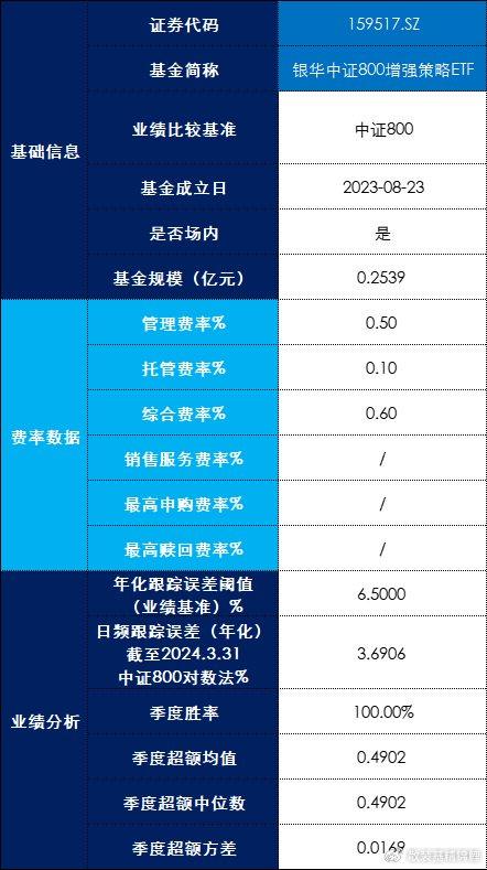 怎么选证券场内基金