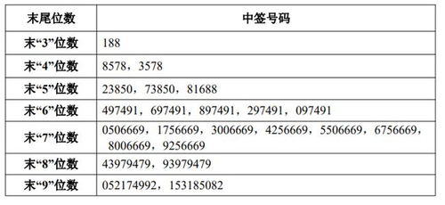 北元股票位势如何