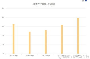 二十年的股票如何找回来