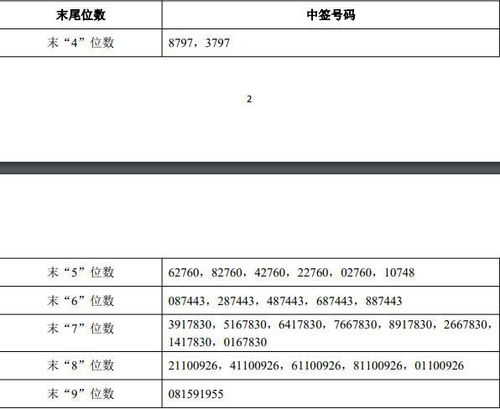 证券中签怎么入手