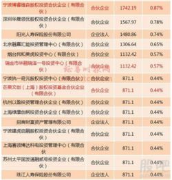 证券价格售价怎么算