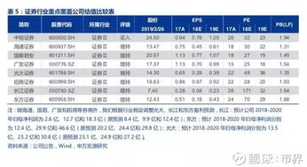 股票分红了如何退出账户