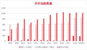 平安证券控股基金怎么样