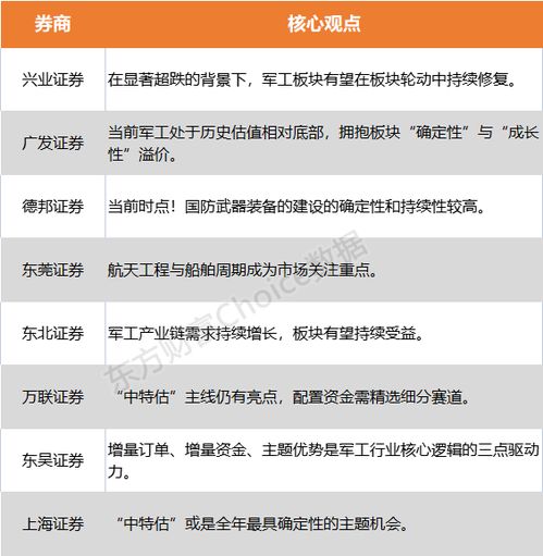 兴业证券怎么修改头像