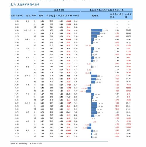 兴业证券怎么修改头像
