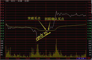 如何提升股票交易成交量