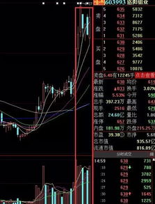 如何提升股票交易成交量
