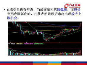 如何提升股票交易成交量