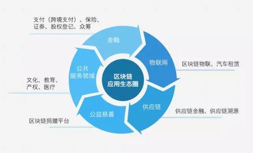区块链如何快速交易股票