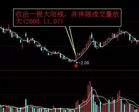 如何做好股票稳中求胜