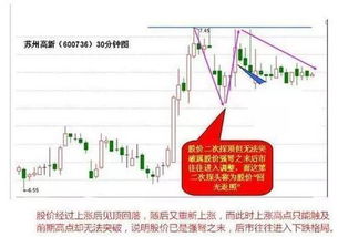 中国股票如何做短线投资 中国股票如何做短线投资