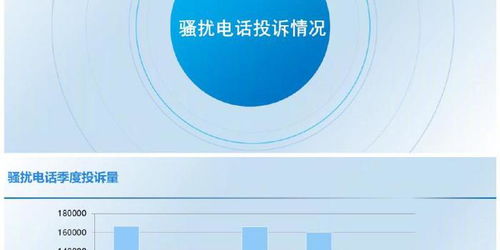 怎么投诉证券骚扰