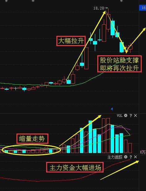 主力增持的股票走势如何 主力增持的股票走势如何