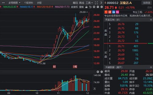 主力增持的股票走势如何 主力增持的股票走势如何