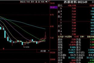 如何看股票背景