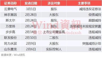 怎么玩美国证券
