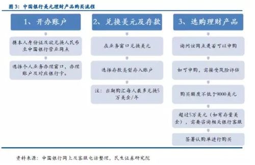 怎么玩美国证券