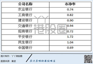 交行证券费用怎么扣除