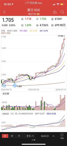 证券怎么都在跌