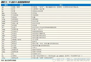证券认证怎么答题