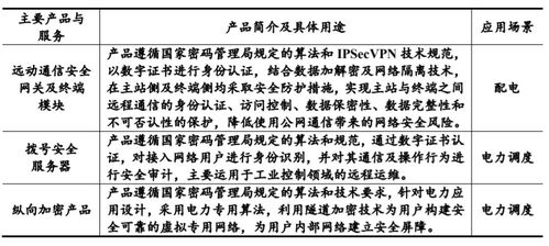 证券认证怎么答题