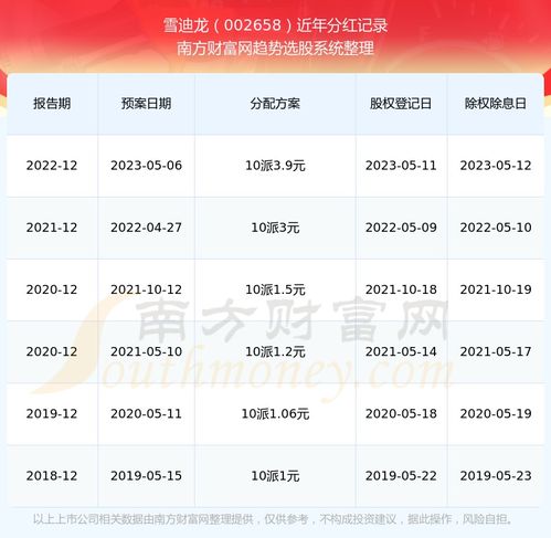 股票分红如何翻译