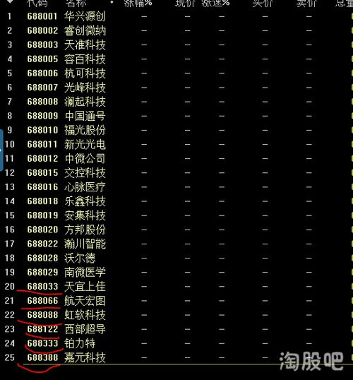 手机股票源代码如何导入