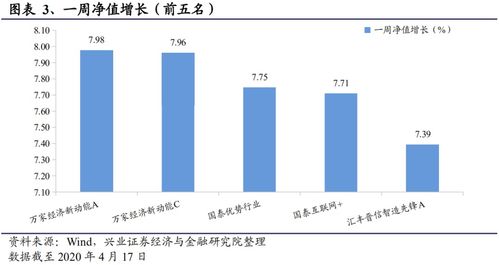 股票基金如何看仓位