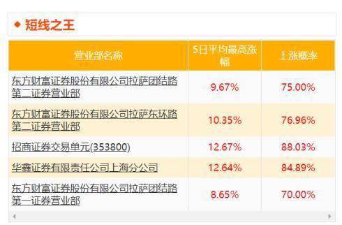 怎么才有证券席位权限