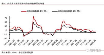 中信证券线上销售怎么样