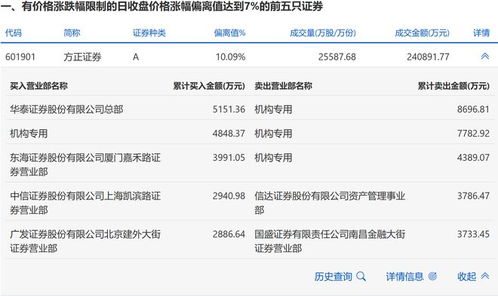 方正证券怎么定价卖出 方正证券怎么定价卖出